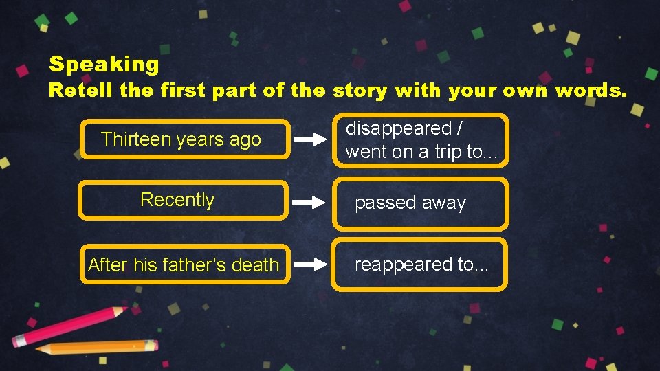 Speaking Retell the first part of the story with your own words. Thirteen years