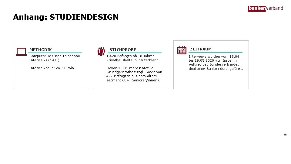 Anhang: STUDIENDESIGN METHODIK STICHPROBE Computer-Assisted Telephone Interviews (CATI). 1. 428 Befragte ab 18 Jahren