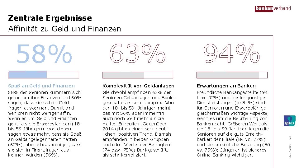 Zentrale Ergebnisse Affinität zu Geld und Finanzen 63% 83% 94% 93% Spaß an Geld