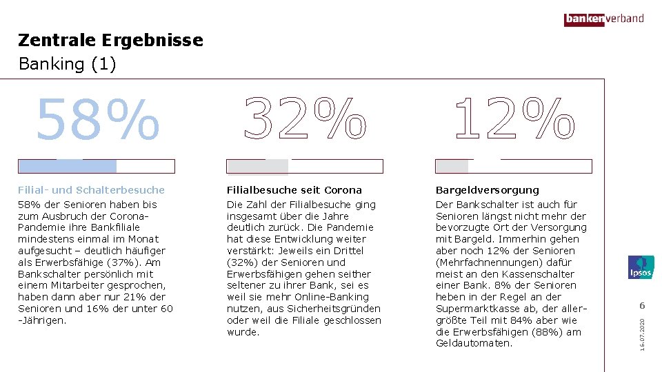 Zentrale Ergebnisse Banking (1) 32% 83% Filial- und Schalterbesuche 58% der Senioren haben bis