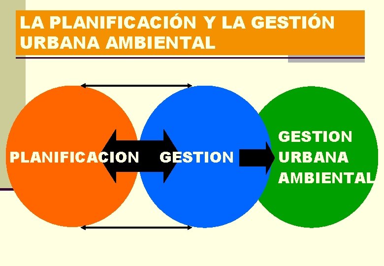 LA PLANIFICACIÓN Y LA GESTIÓN URBANA AMBIENTAL PLANIFICACION GESTION URBANA AMBIENTAL 