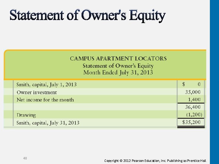 Statement of Owner's Equity 48 Copyright © 2012 Pearson Education, Inc. Publishing as Prentice