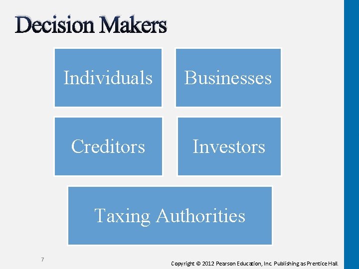 Decision Makers Individuals Businesses Creditors Investors Taxing Authorities 7 Copyright © 2012 Pearson Education,