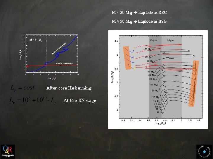 M < 30 M Explode as RSG M ≥ 30 M Explode as BSG