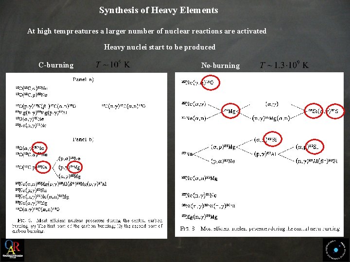 Synthesis of Heavy Elements At high tempreatures a larger number of nuclear reactions are