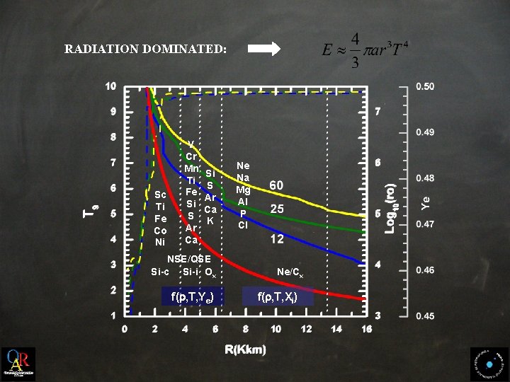 RADIATION DOMINATED: Sc Ti Fe Co Ni V Cr Mn Ti Fe Si S