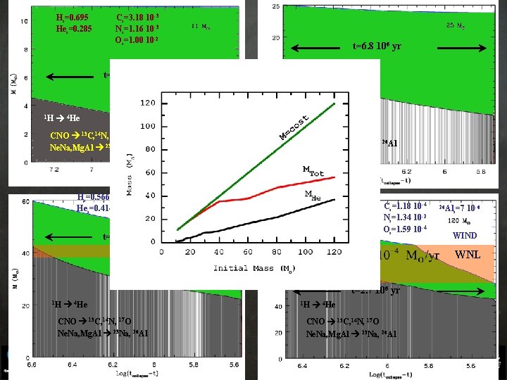 Hs=0. 695 Hes=0. 285 Cs=3. 18 10 -3 Ns=1. 16 10 -3 Os=1. 00