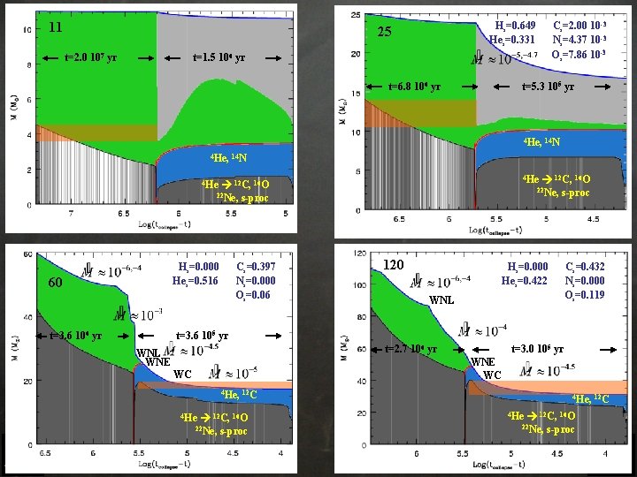 11 Hs=0. 649 Hes=0. 331 25 t=2. 0 107 yr Cs=2. 00 10 -3