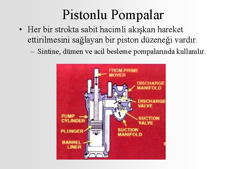 Pistonlu Pompalar • Her bir strokta sabit hacimli akışkan hareket ettirilmesini sağlayan bir piston