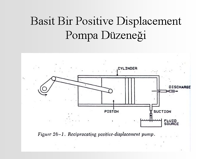 Basit Bir Positive Displacement Pompa Düzeneği 