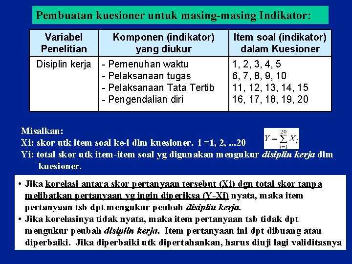 Pembuatan kuesioner untuk masing-masing Indikator: Variabel Penelitian Disiplin kerja Komponen (indikator) yang diukur -