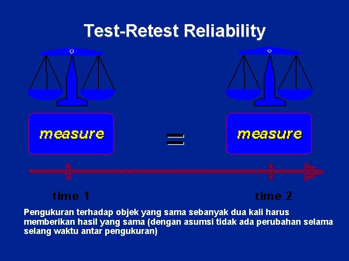 Test-Retest Reliability Pengukuran terhadap objek yang sama sebanyak dua kali harus memberikan hasil yang