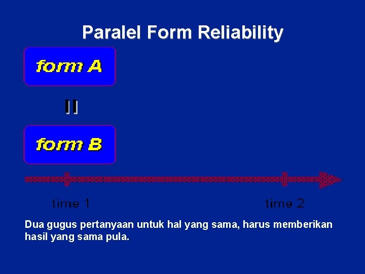 Paralel Form Reliability Dua gugus pertanyaan untuk hal yang sama, harus memberikan hasil yang