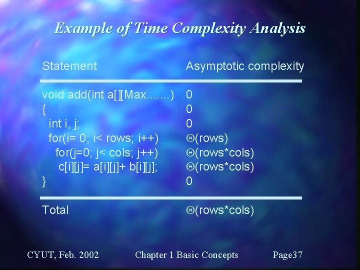 Example of Time Complexity Analysis Statement Asymptotic complexity void add(int a[][Max. . . .