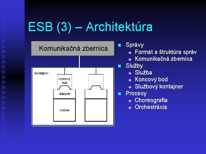 ESB (3) – Architektúra Správy Formát a štruktúra správ Komunikačná zbernica Služby Služba Koncový