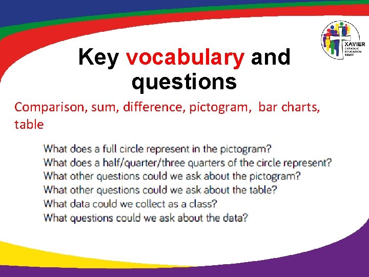 Key vocabulary and questions Comparison, sum, difference, pictogram, bar charts, table 