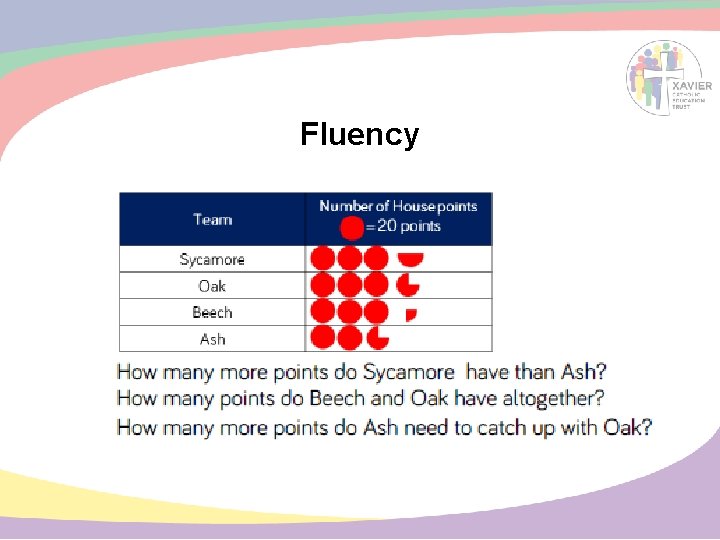 Fluency 