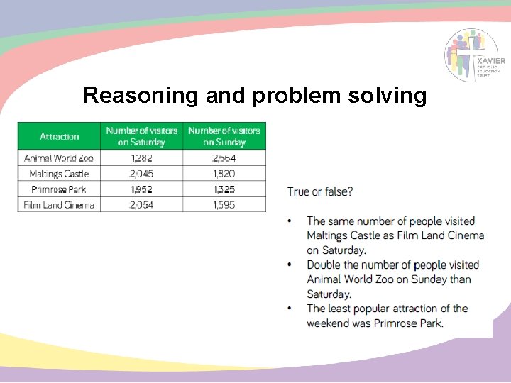 Reasoning and problem solving 