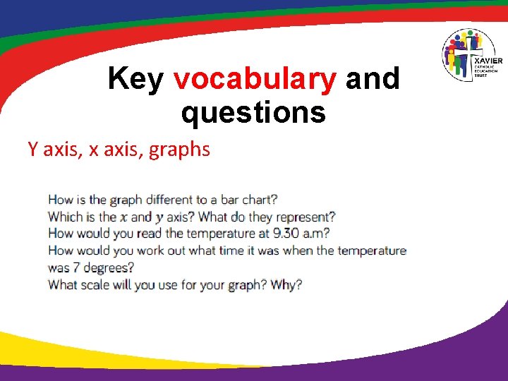 Key vocabulary and questions Y axis, x axis, graphs 