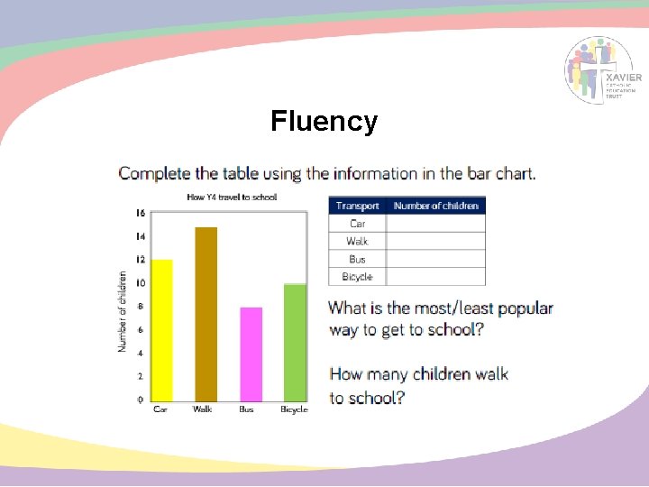 Fluency 