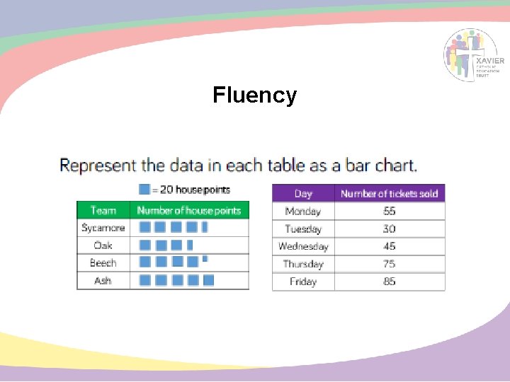 Fluency 