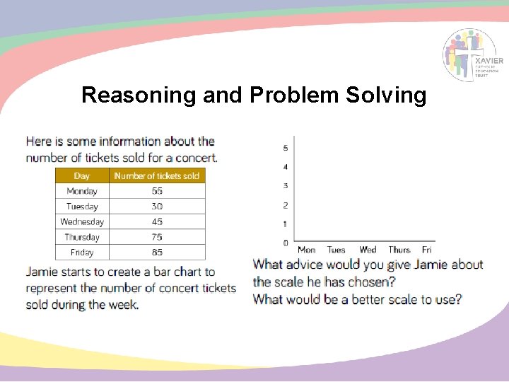 Reasoning and Problem Solving 