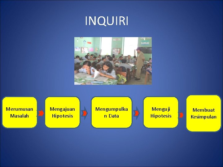 INQUIRI Merumusan Masalah Mengajuan Hipotesis Mengumpulka n Data Menguji Hipotesis Membuat Kesimpulan 