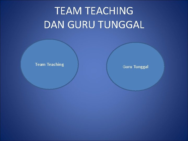 TEAM TEACHING DAN GURU TUNGGAL Team Teaching Guru Tunggal 