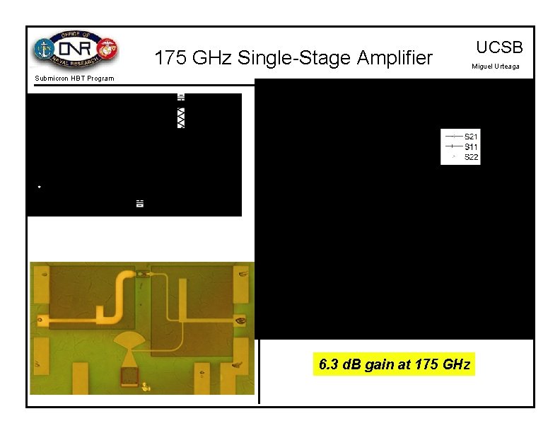 175 GHz Single-Stage Amplifier Submicron HBT Program 6. 3 d. B gain at 175