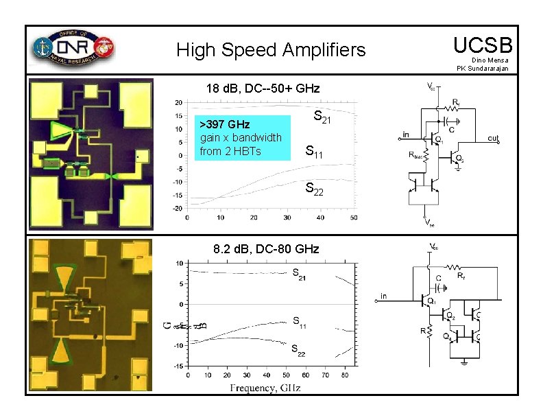 High Speed Amplifiers 18 d. B, DC--50+ GHz >397 GHz gain x bandwidth from
