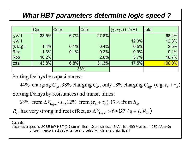 What HBT parameters determine logic speed ? Caveats: assumes a specific UCSB In. P
