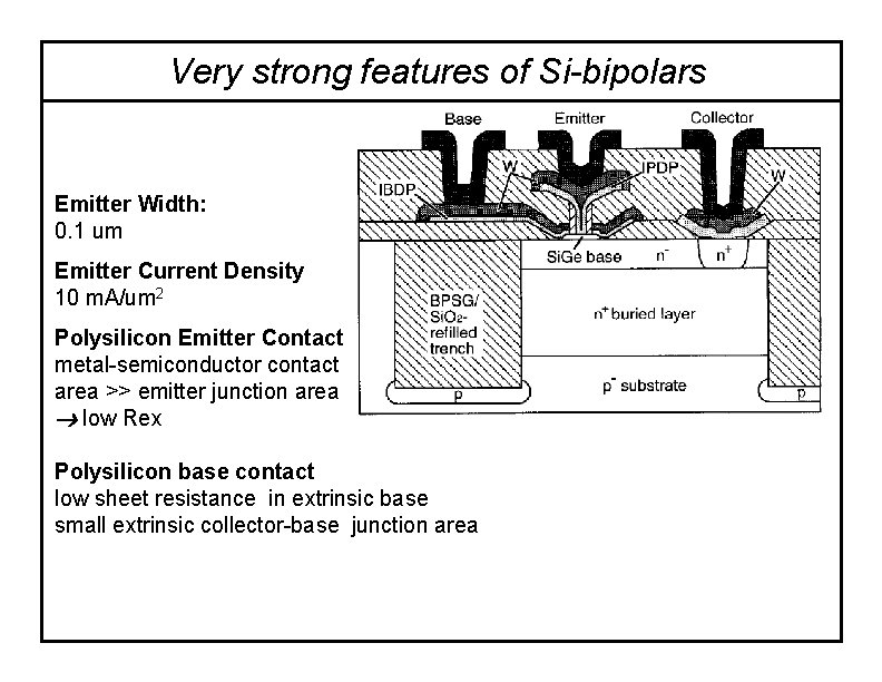 Very strong features of Si-bipolars Emitter Width: 0. 1 um Emitter Current Density 10