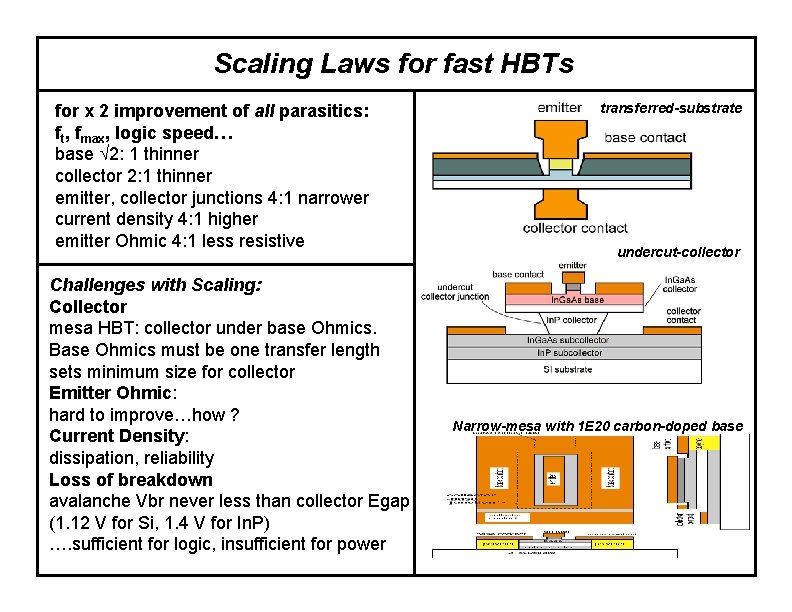 Scaling Laws for fast HBTs for x 2 improvement of all parasitics: ft, fmax,