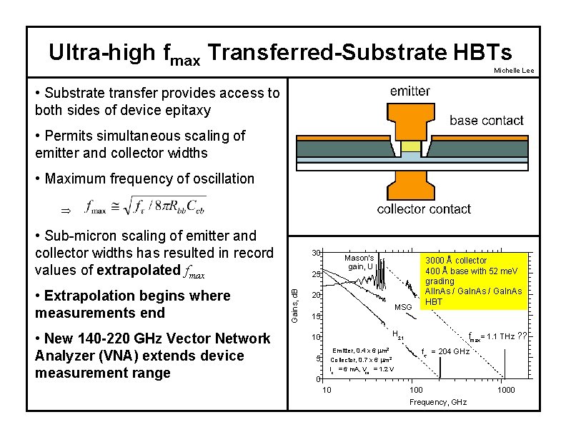 Ultra-high fmax Transferred-Substrate HBTs Michelle Lee • Substrate transfer provides access to both sides