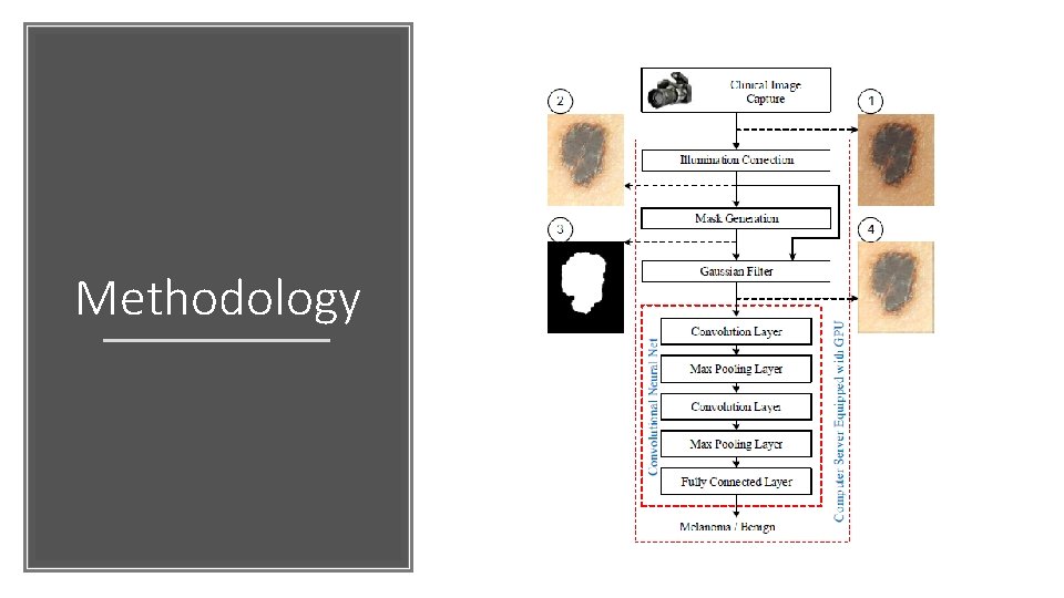 Methodology 