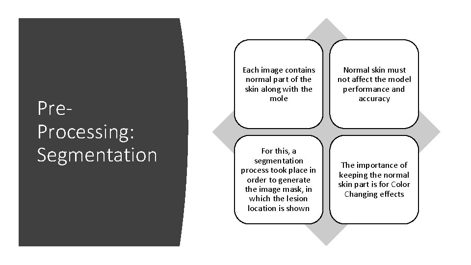 Pre. Processing: Segmentation Each image contains normal part of the skin along with the