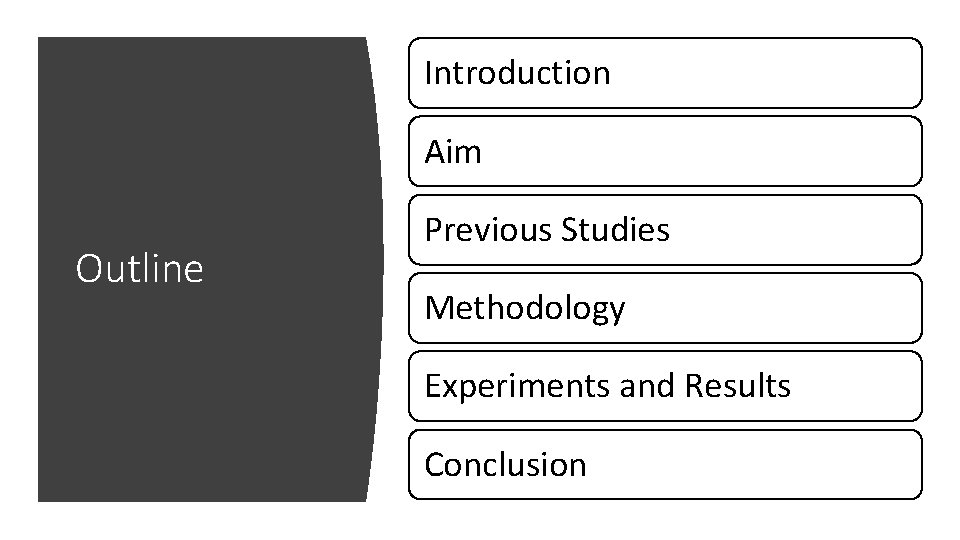 Introduction Aim Outline Previous Studies Methodology Experiments and Results Conclusion 