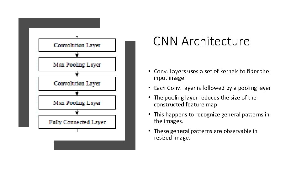 CNN Architecture • Conv. Layers uses a set of kernels to filter the input