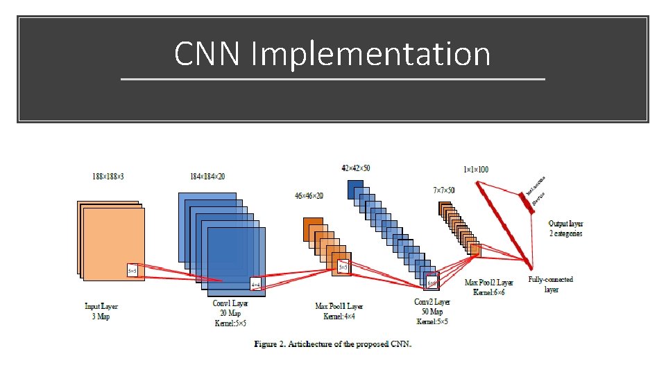 CNN Implementation 