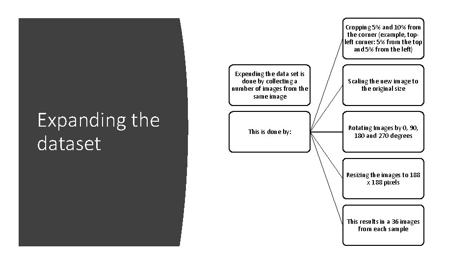 Cropping 5% and 10% from the corner (example, topleft corner: 5% from the top