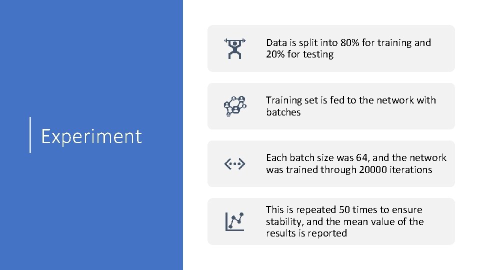 Data is split into 80% for training and 20% for testing Training set is