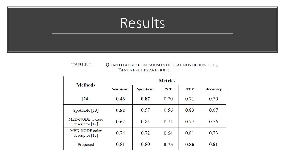 Results 