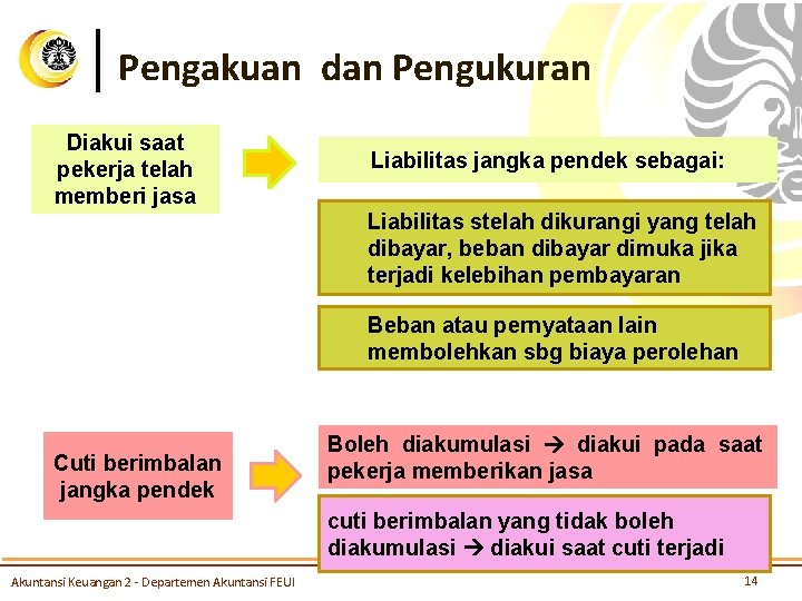 Pengakuan dan Pengukuran Diakui saat pekerja telah memberi jasa Liabilitas jangka pendek sebagai: Liabilitas