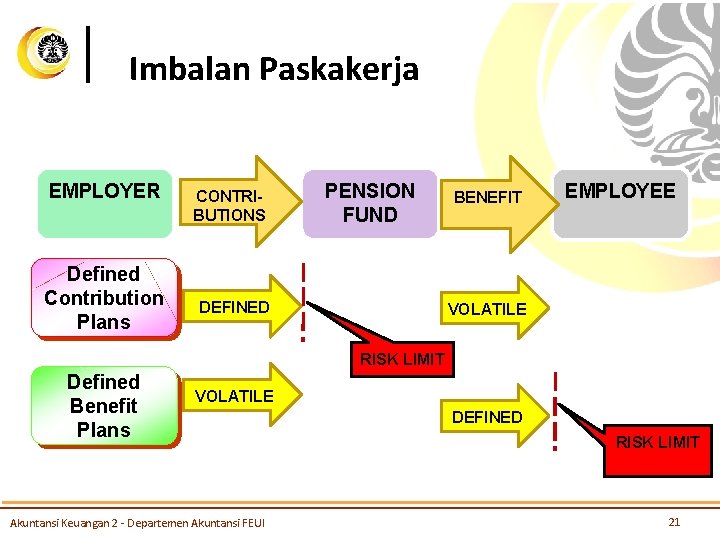 Imbalan Paskakerja EMPLOYER Defined Contribution Plans CONTRIBUTIONS PENSION FUND DEFINED BENEFIT EMPLOYEE VOLATILE RISK