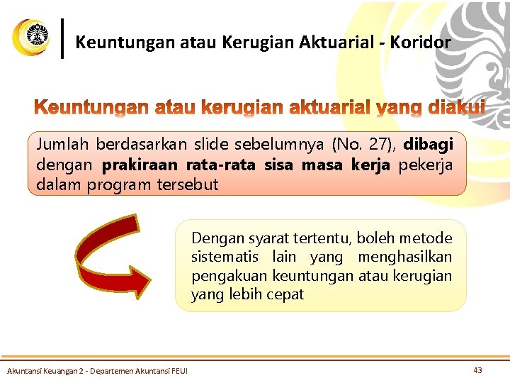 Keuntungan atau Kerugian Aktuarial - Koridor Jumlah berdasarkan slide sebelumnya (No. 27), dibagi dengan