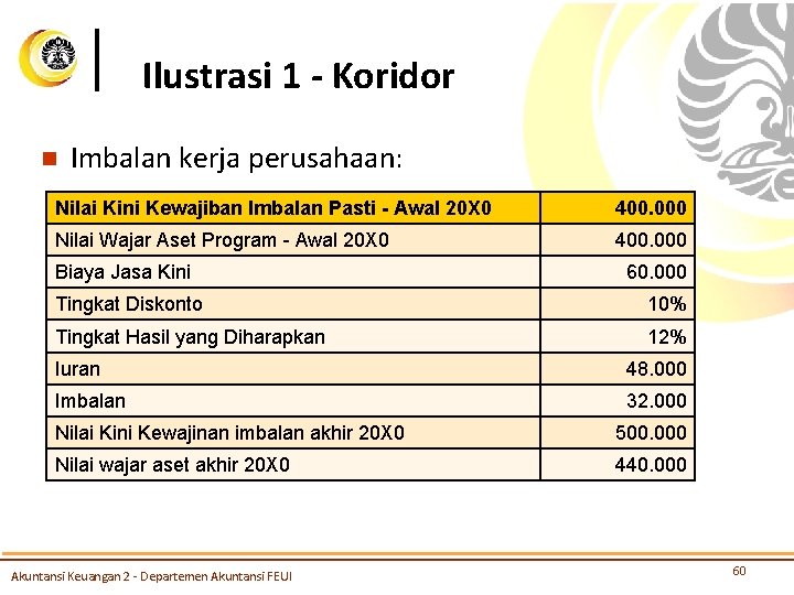 Ilustrasi 1 - Koridor n Imbalan kerja perusahaan: Nilai Kini Kewajiban Imbalan Pasti -