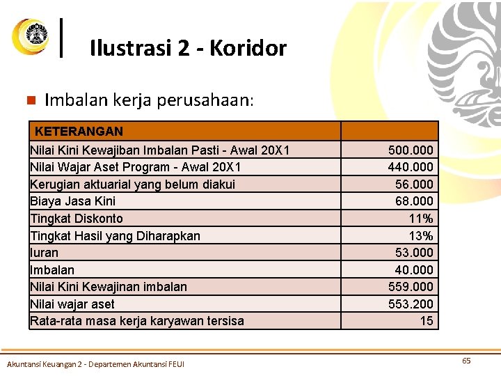 Ilustrasi 2 - Koridor n Imbalan kerja perusahaan: KETERANGAN Nilai Kini Kewajiban Imbalan Pasti