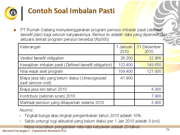 Contoh Soal Imbalan Pasti n PT Rumah Gadang menyelenggarakan program pensiun imbalan pasti (defined