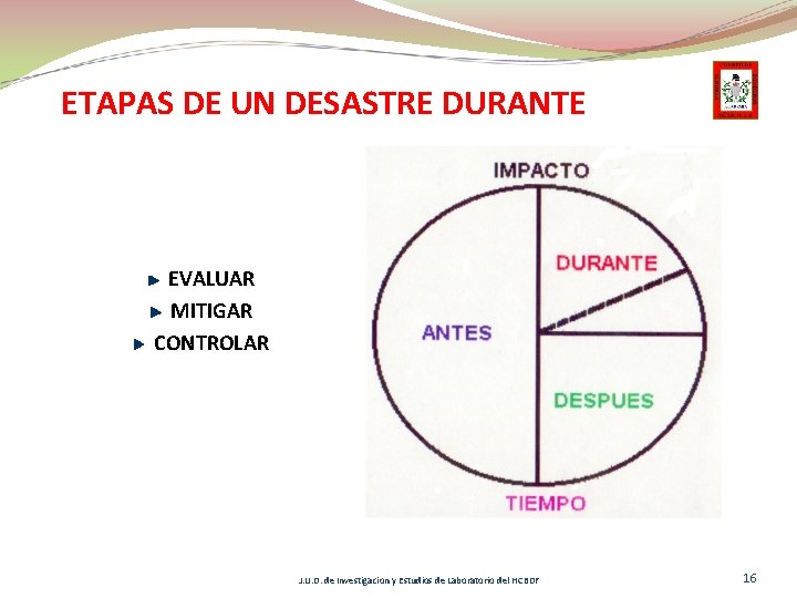 ETAPAS DE UN DESASTRE DURANTE EVALUAR MITIGAR CONTROLAR J. U. D. de Investigacion y