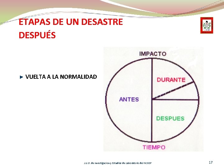 ETAPAS DE UN DESASTRE DESPUÉS VUELTA A LA NORMALIDAD J. U. D. de Investigacion